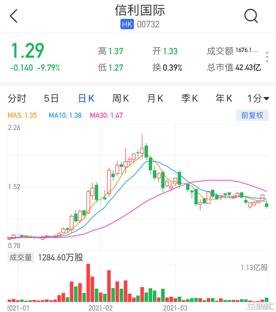 信利股票，一段關(guān)于股票與友情的溫馨故事