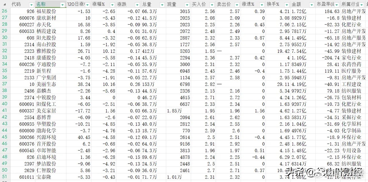 低價(jià)位股票詳解，一份全方位選擇指南