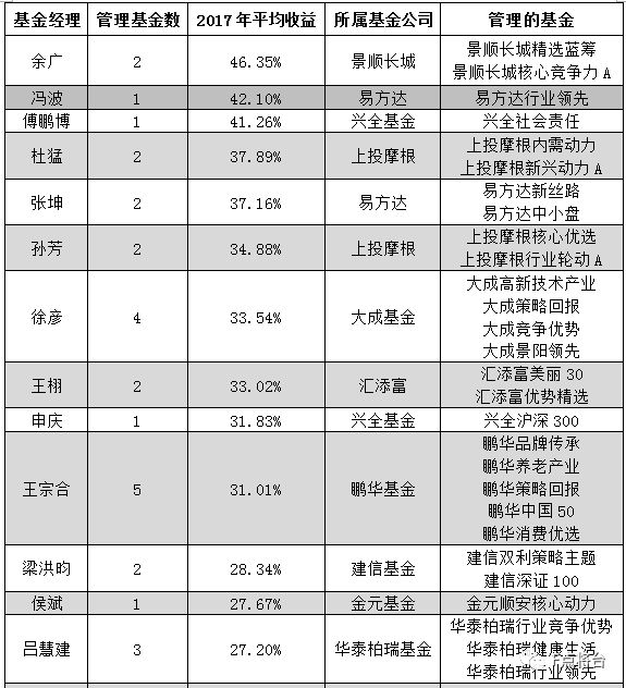 2017年3月資金盤最新資訊，變化帶來自信與成就感，攜手共創(chuàng)成長之路