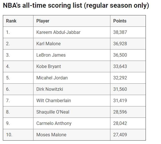 NBA得分榜最新排名，時代的榮光與傳奇的續(xù)寫之路