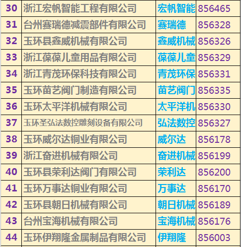 玉環(huán)上市公司名單重磅揭曉，玉環(huán)企業(yè)大揭秘！