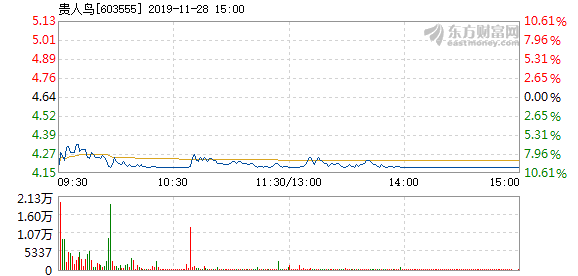 貴人鳥股票停牌原因深度解析，背后的原因與影響探討