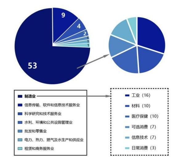 中小企業(yè)上市，科技巨輪啟航，引領(lǐng)未來新篇章