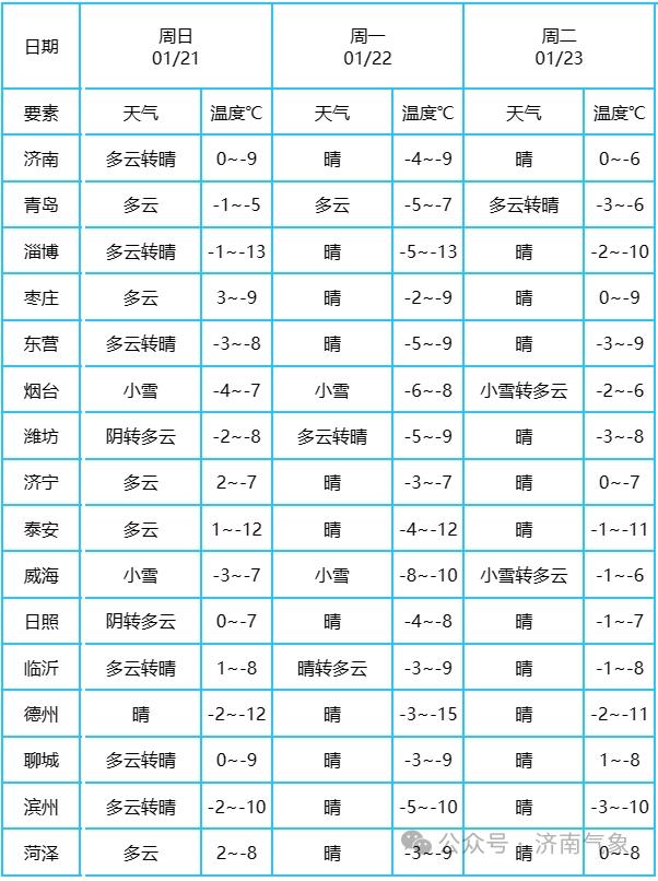 濱州最新氣象，自然美景的探索之旅