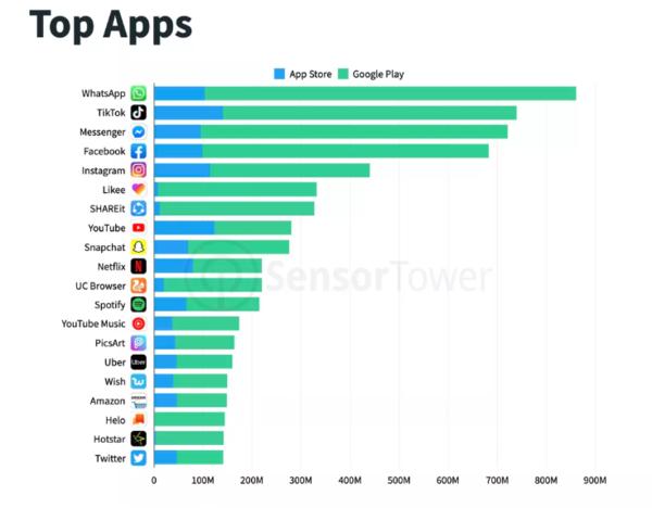 輕松獲取Facebook官網(wǎng)下載鏈接，體驗社交巨頭應(yīng)用