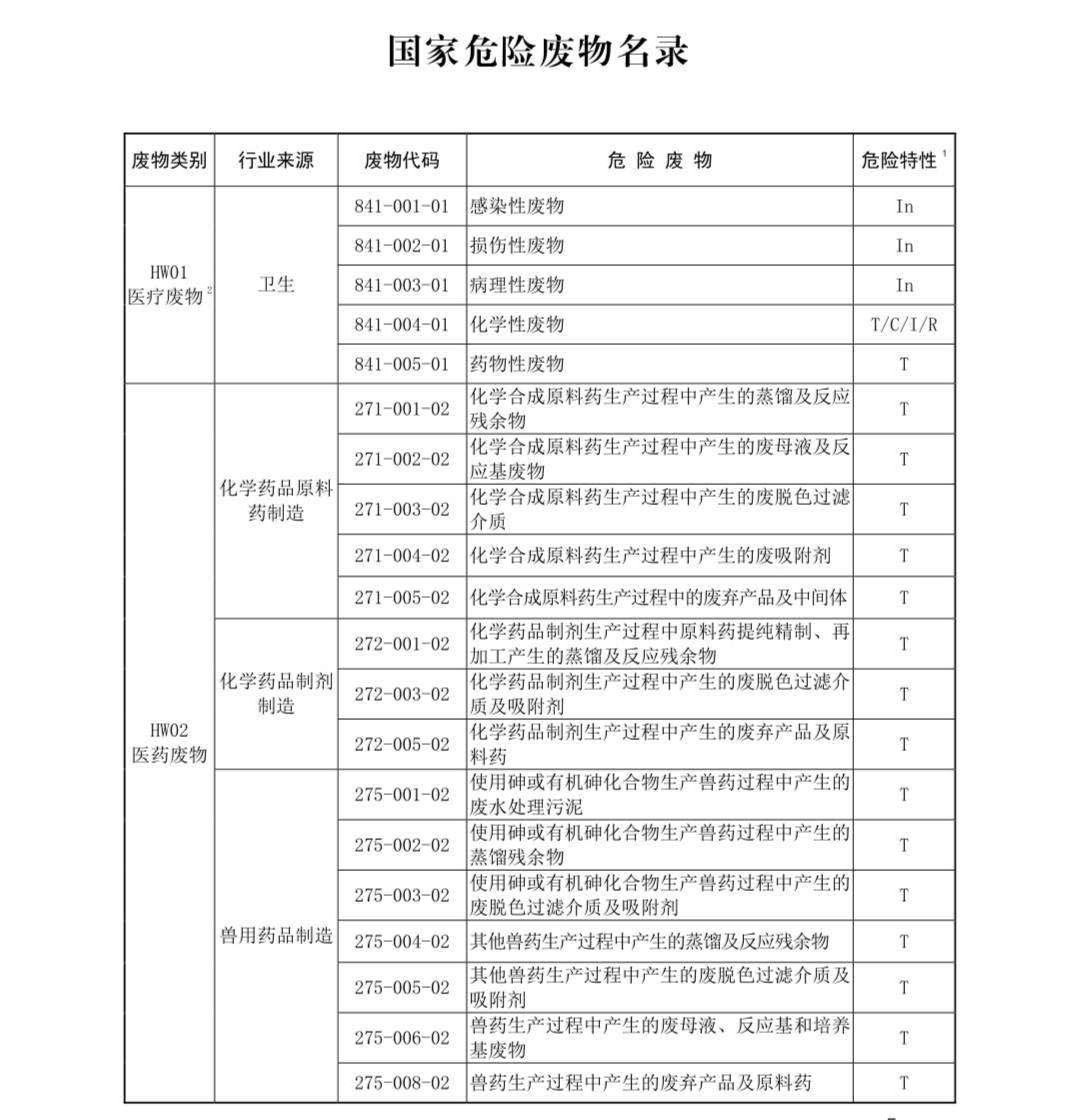國家危險廢物名錄最新版解讀與探討，多方觀點聚焦危險廢物管理新動向