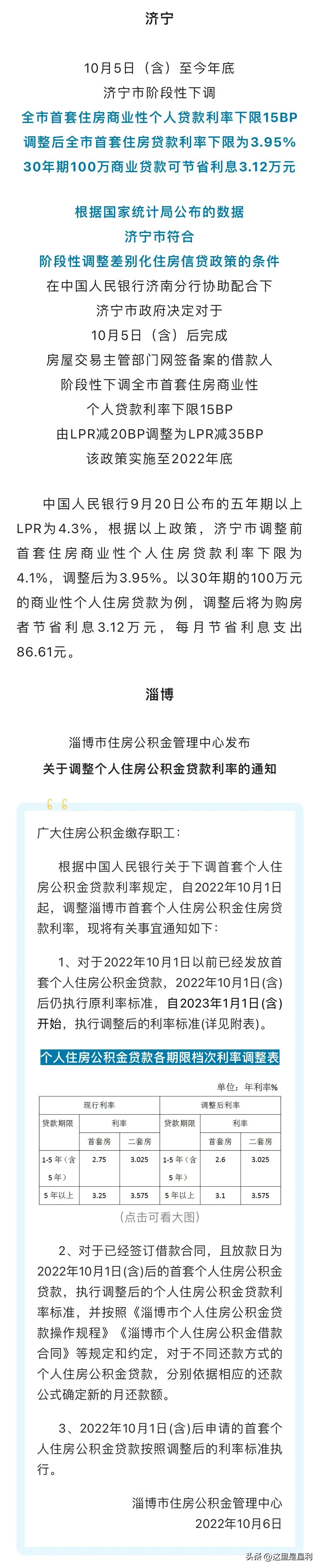 最新房貸利率概覽，掌握住房貸款成本的一覽表