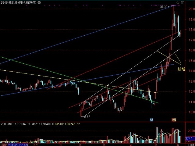 京藍(lán)股票行情，時(shí)代的浪潮引領(lǐng)者，行業(yè)領(lǐng)航者的股票動(dòng)態(tài)