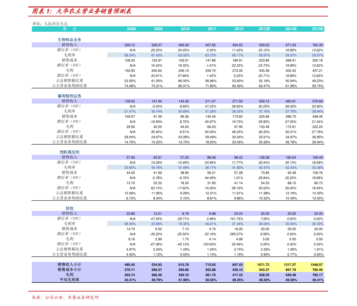 富士康股票代碼，深度解析與投資者指南