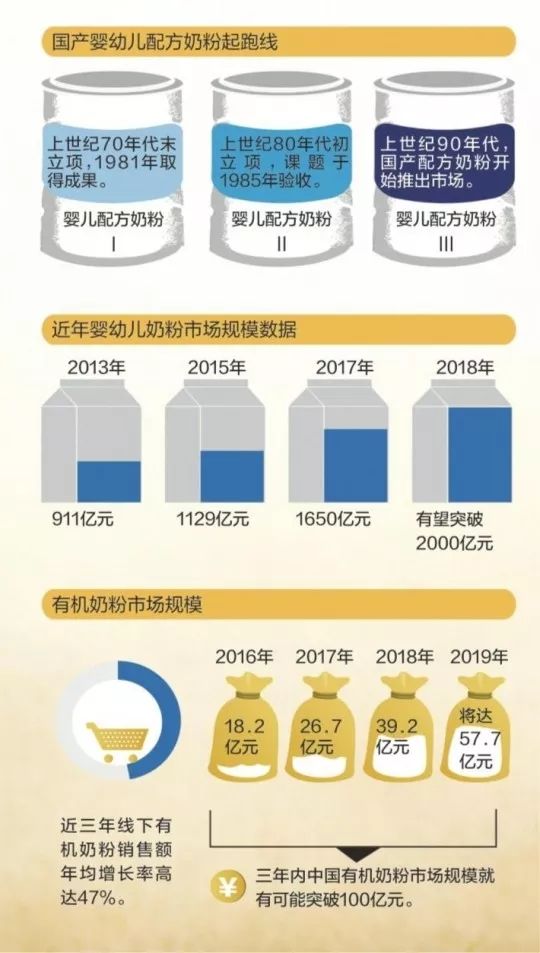 奶粉價(jià)格變動(dòng)背后的故事，2017年溫馨記憶與最新資訊