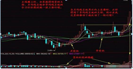 股票均線設(shè)置，如何影響我們的投資生活？