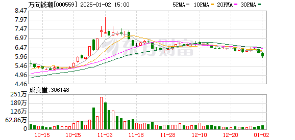 萬向錢潮最新動態(tài)，友情與商業(yè)的奇妙交融