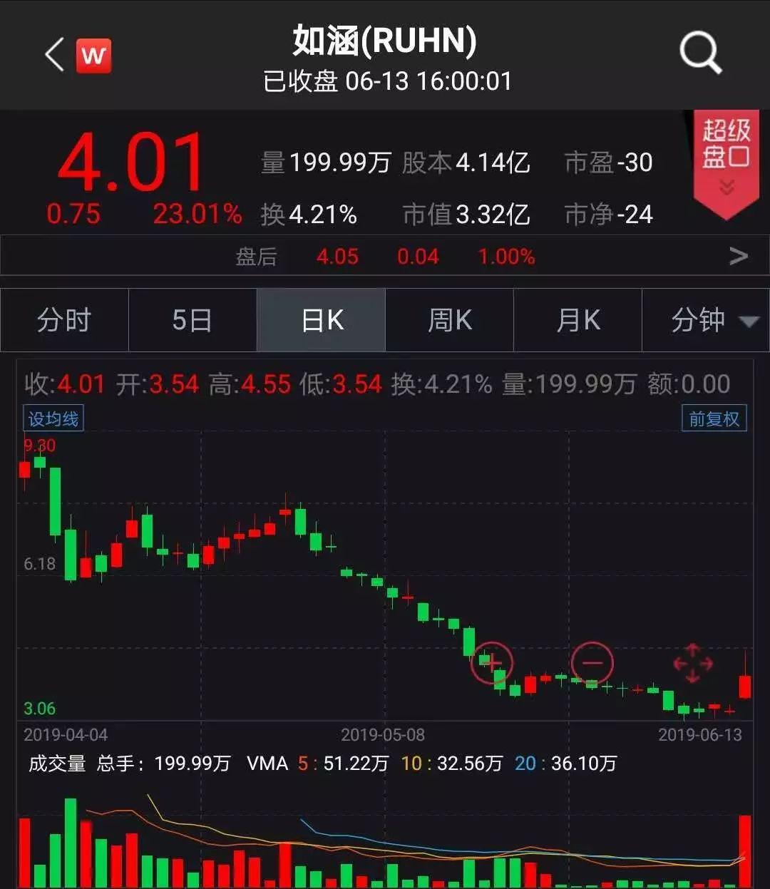 京東借殼上市背后的變化、學(xué)習(xí)與自信的力量
