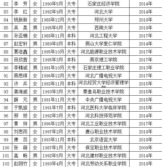 高碑店最新職位招聘啟事，變化帶來自信與成就感，誠邀您的加入！