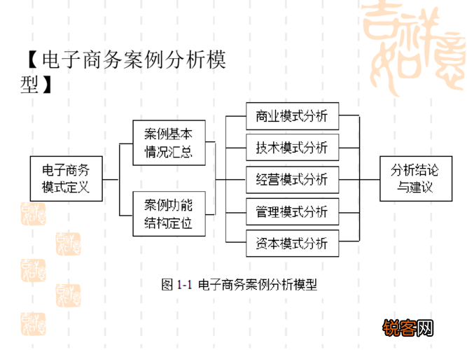 最新電商案例深度解析與觀點(diǎn)闡述，深度分析與解讀