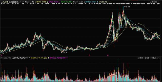 揭秘，股票行情分析——投資新寵000779股票行情深度解析！