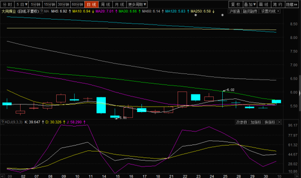 探索獨(dú)特煤業(yè)小店，大同煤業(yè)股票的投資價(jià)值