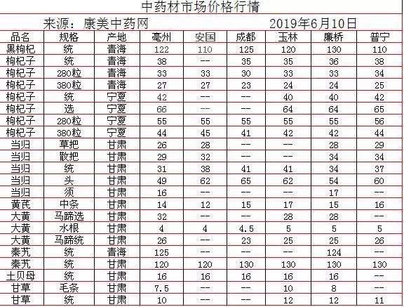 中藥材批發(fā)價(jià)格表，歷史背景、重大事件與地位影響分析