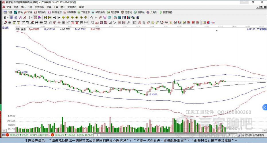 揭秘601333股票，投資亮點(diǎn)與前景展望分析