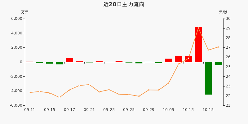 盛弘股票行情飆升，投資夢(mèng)想與自我超越之旅啟動(dòng)