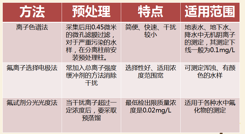 最新氟，友情的小奇跡揭秘