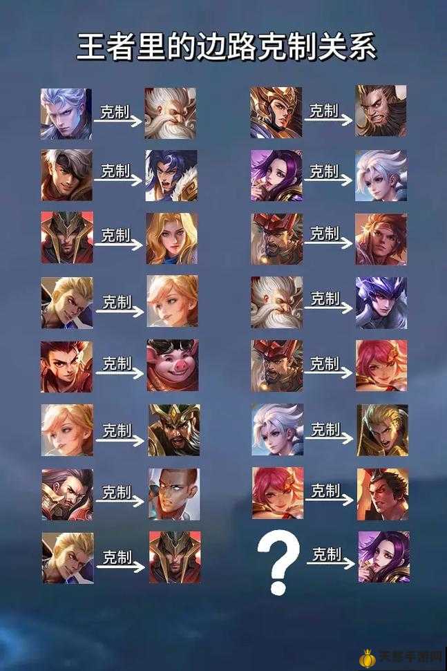 王者最新英雄克制詳解與指南，掌握英雄克制關(guān)系，輕松上分！