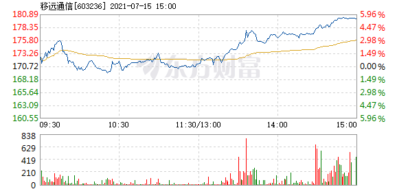 移遠股票深度解析，探尋投資價值的奧秘