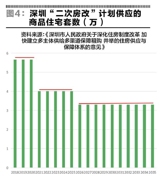 深圳房產(chǎn)價格探索，與自然美景對話的內心平和之旅