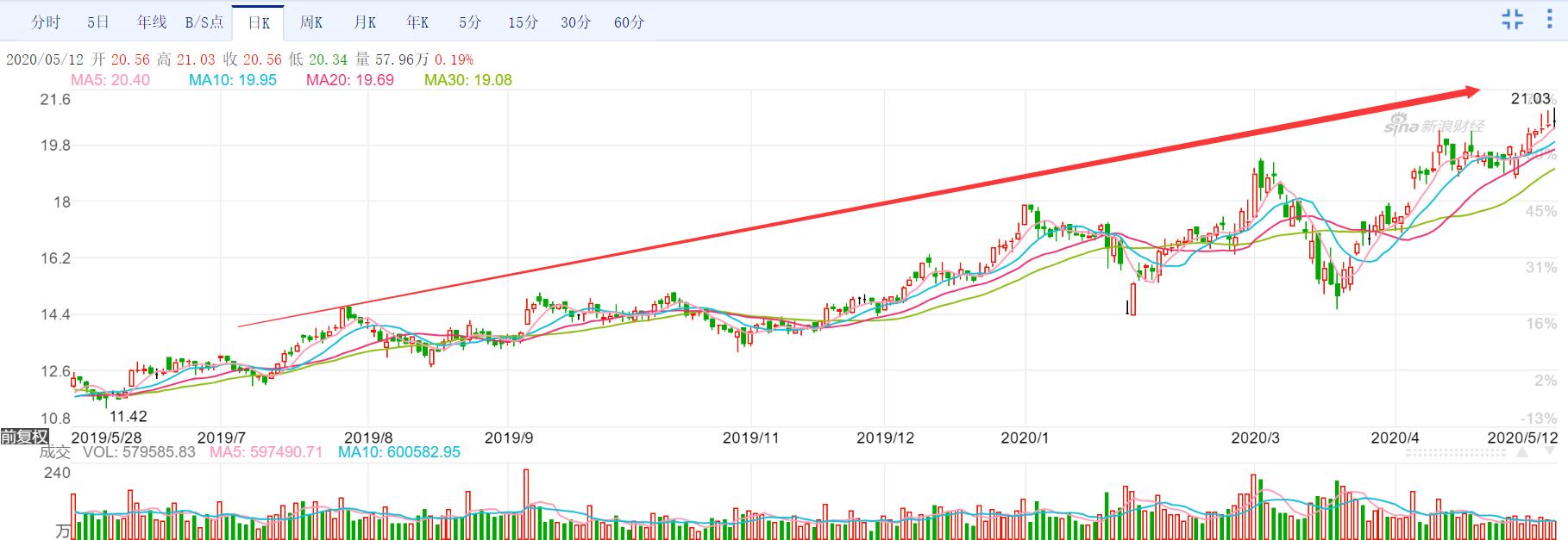 徐工機械股票深度解析??