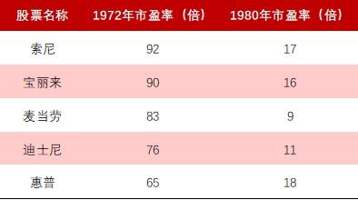 中國股票發(fā)行制度，變革中的機(jī)遇與挑戰(zhàn)，自信成就之源