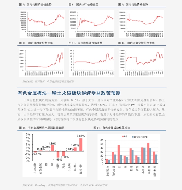 聚焦黃金市場走勢，2016年黃金價格走勢分析