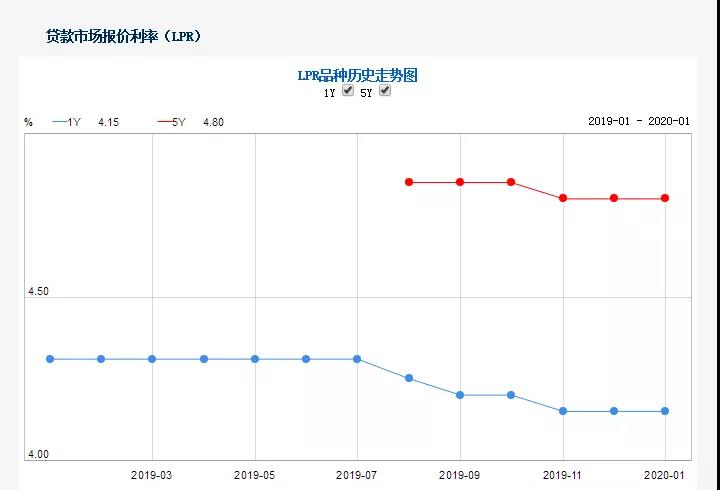 最新人行利率發(fā)布，引領(lǐng)理財(cái)規(guī)劃新風(fēng)向！