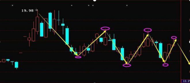 股票股市行情詳解，入門到進階的技能指南
