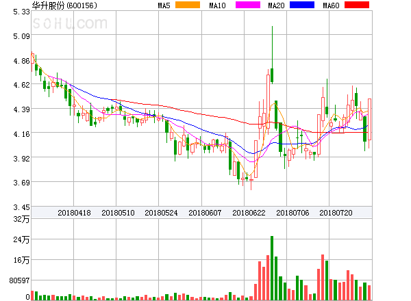 華升股票，歷史長河中的投資亮點(diǎn)