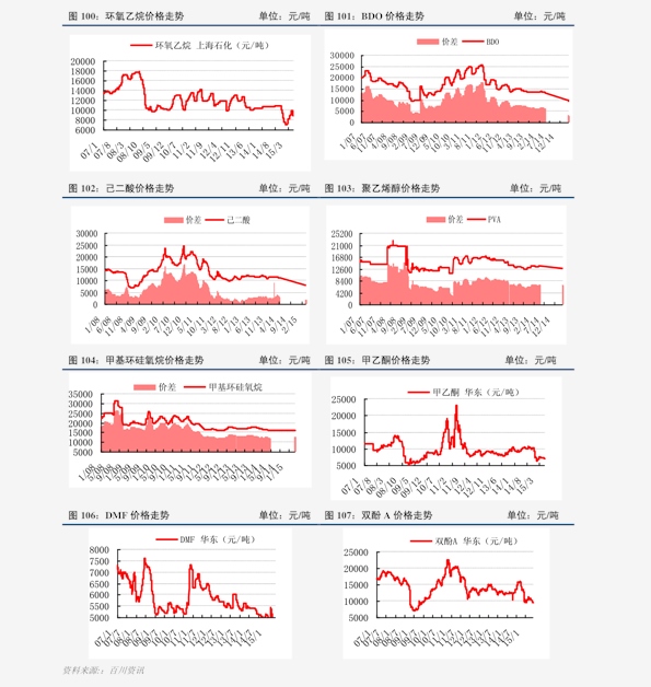今日白金價格走勢分析，多元觀點探討下的市場動態(tài)觀察