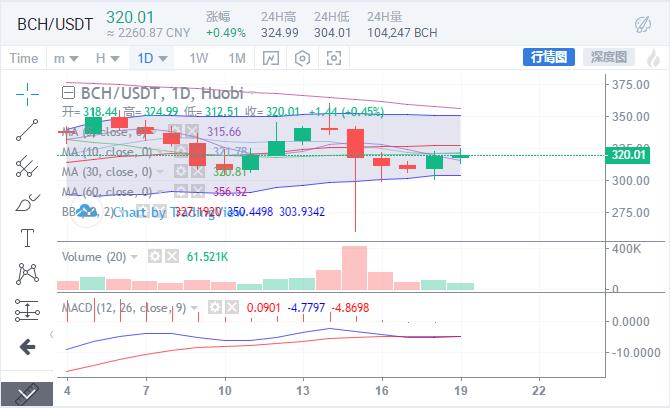 BCH今日價(jià)格變動(dòng)下的勵(lì)志之旅，自信與成就感的探尋之路