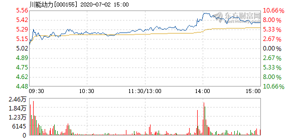 川能動力股票投資價值深度解析