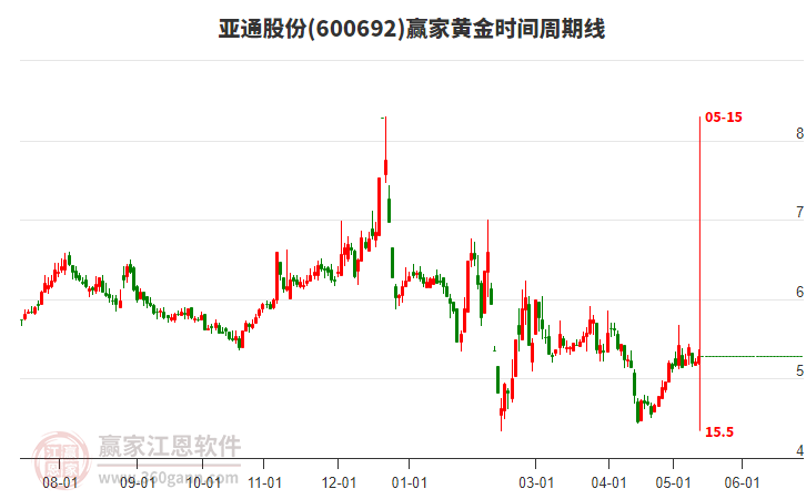 揭秘科技領(lǐng)航者600692股票的高科技產(chǎn)品之旅，未來已至！