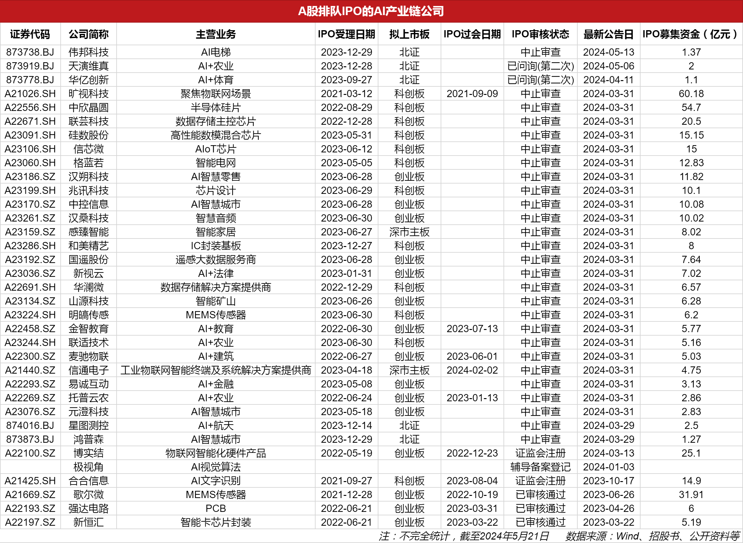 擬上市公司排隊名單背后的故事，小秘密與大家庭的溫馨之旅