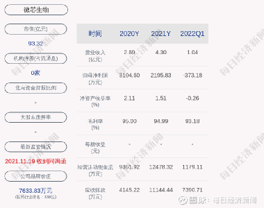 微芯生物股票，小巷中的生物科技之星閃耀成長之路