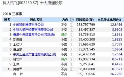 私募大佬葛衛(wèi)東最新持股深度解析，揭秘其最新投資組合及策略布局