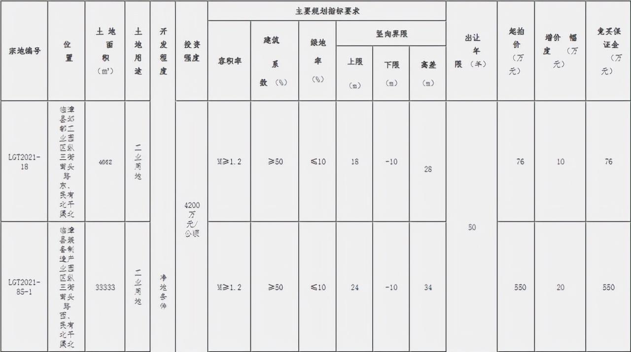 ??重磅！邯鄲臨漳最新規(guī)劃震撼發(fā)布，未來藍(lán)圖揭曉！??
