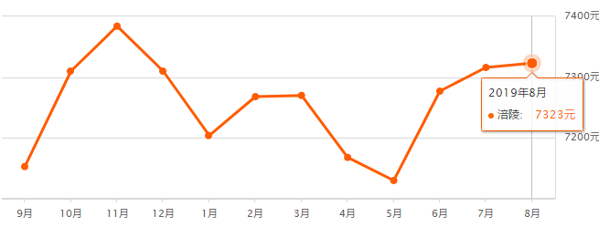 重慶奉節(jié)房?jī)r(jià)最新走勢(shì)，機(jī)遇與自信的力量展現(xiàn)變化中的市場(chǎng)趨勢(shì)