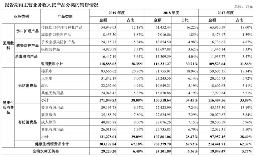 全棉時代上市指南，步驟詳解與必備攻略