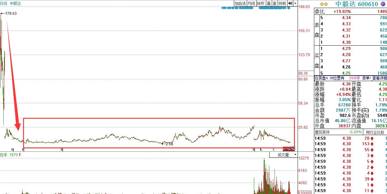 深度解析，股票退市后的資金何去何從？讓你的投資不再迷茫！