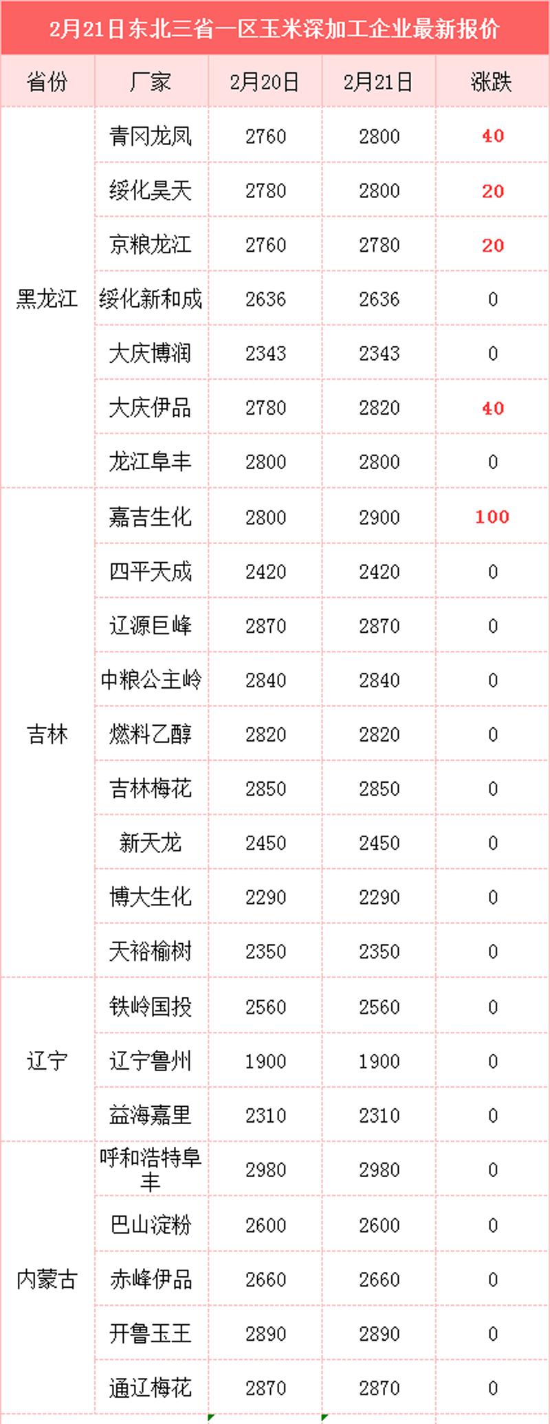 河南玉米價(jià)格最新行情動態(tài)更新
