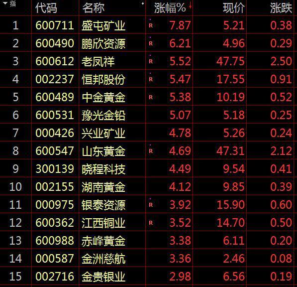 股票前面c,股票前面帶C的含義及市場解讀