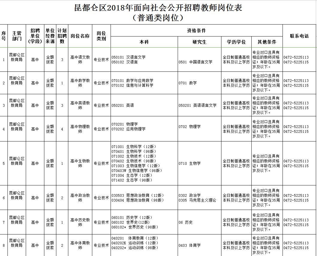 東河區(qū)最新職位招聘啟航，學(xué)習(xí)、變化與自信的啟程之旅