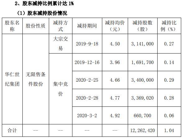 華仁藥業(yè)行情分析，市場走勢與前景展望