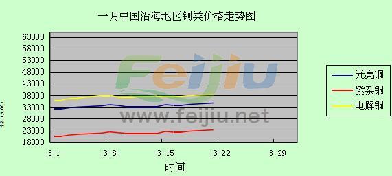 廢銅價格走勢圖分析與展望，未來趨勢解析及市場洞察